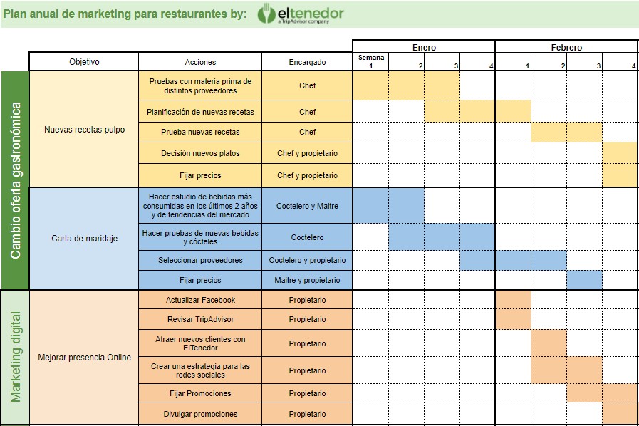 Varios datos relacionados Ejemplo De Plan De Accion Para Un Restaurante. 